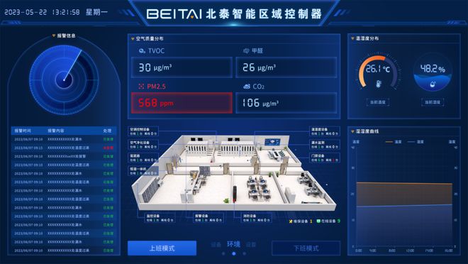 高温来袭，看北泰智能如何防控档案馆(室)的安全风险